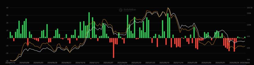 ビットコインETFの流入情報