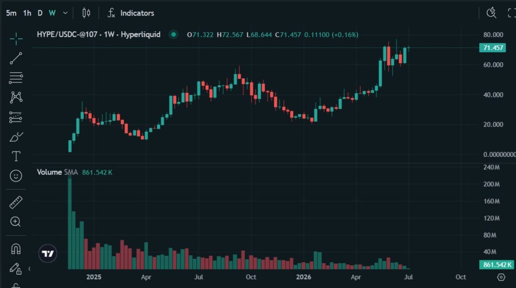 HYPEトークンの価格動向