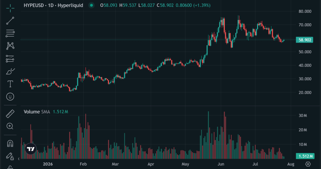 HYPEトークンの価格動向