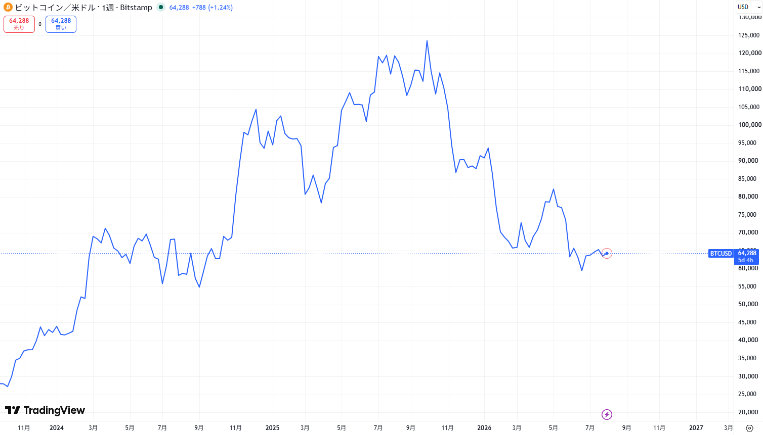 BTCUSD