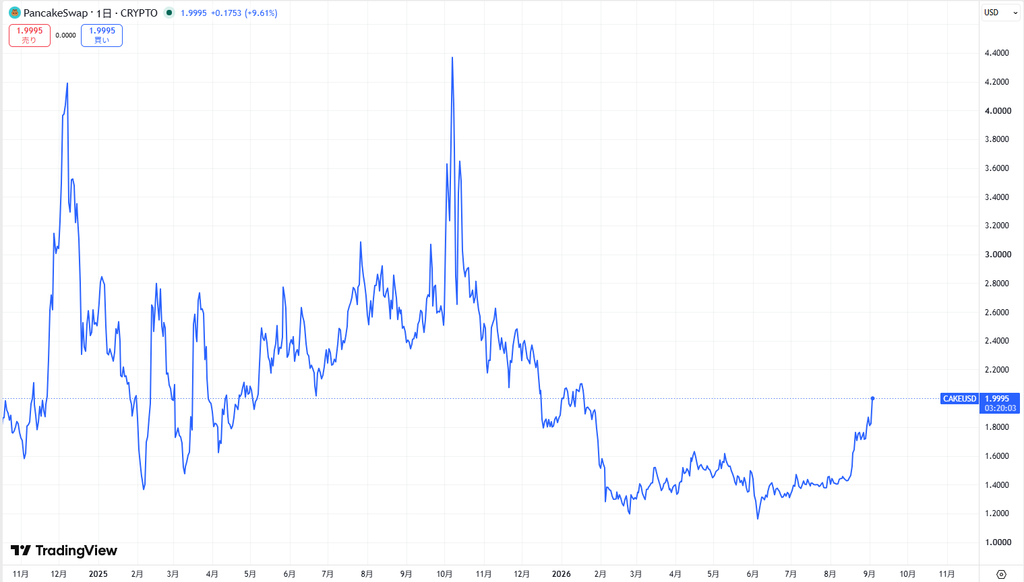 Cakeusd
