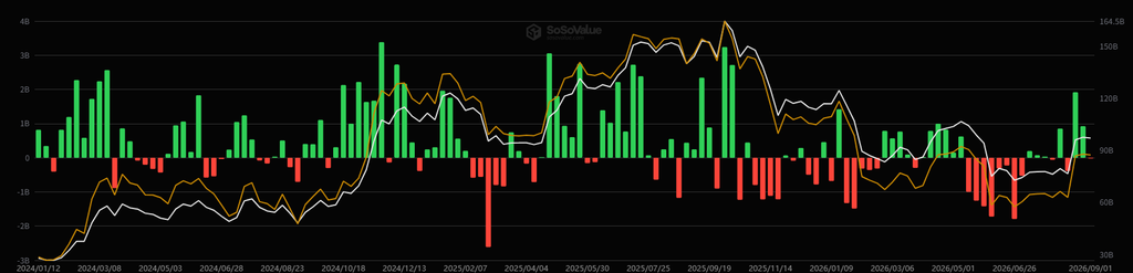 ビットコインETFの流入情報