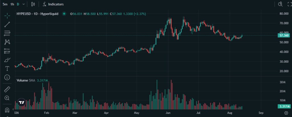 HYPEトークンの価格動向