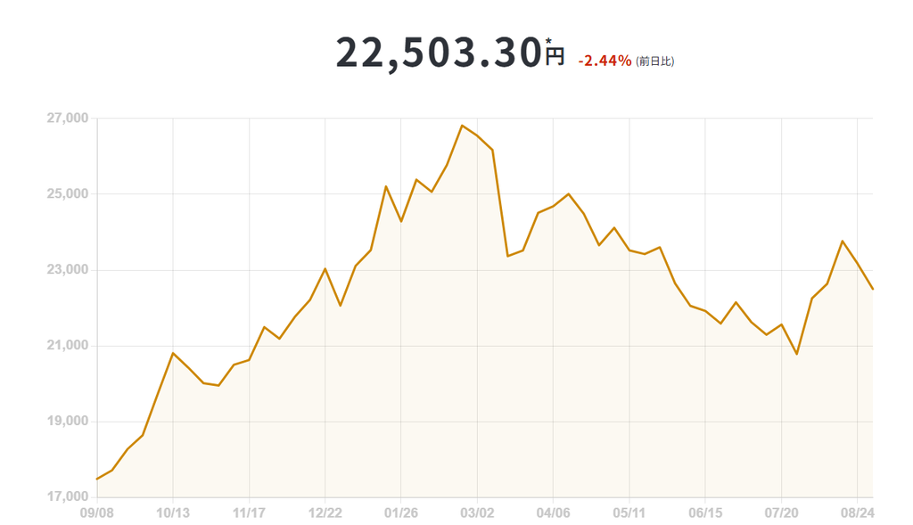 ジパングコイン(ZPG)の価格動向