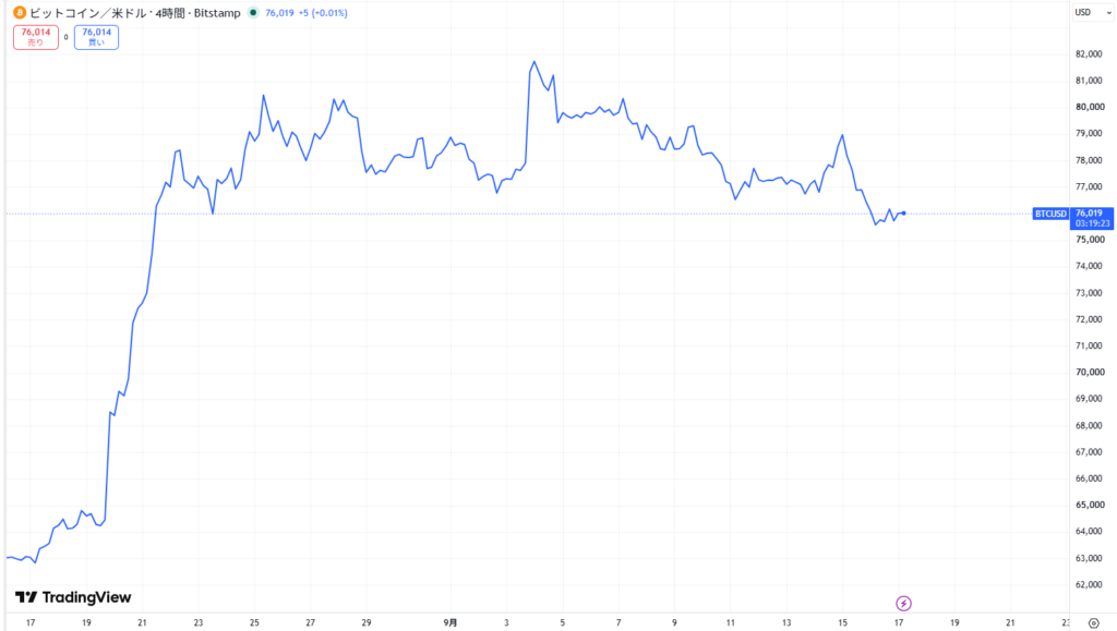 【2026年9月最新】今日の仮想通貨の暴落/下落の原因は？