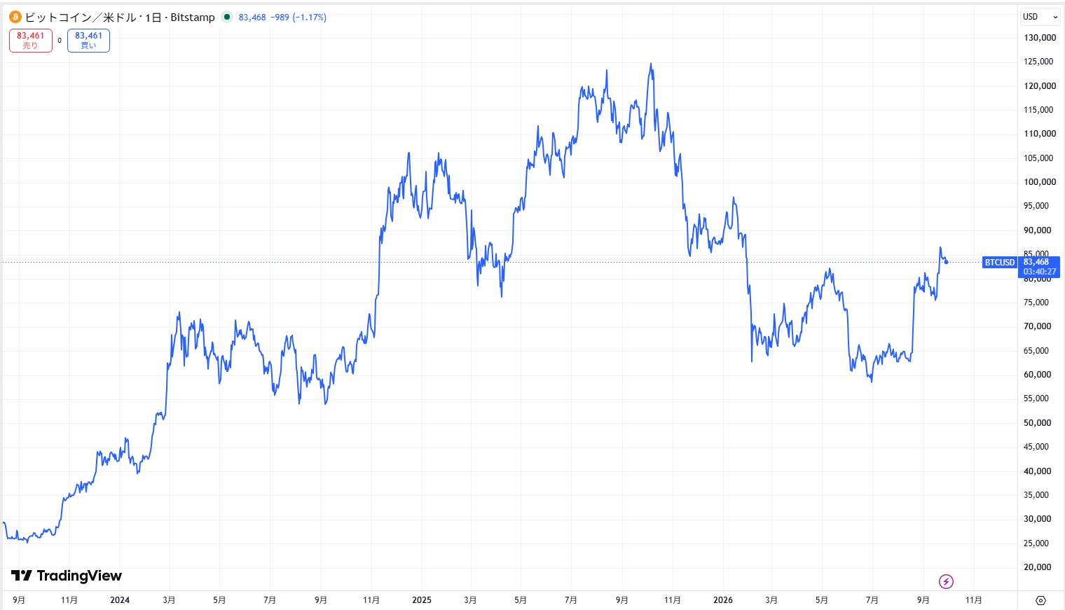 アメリカではビットコインの現物ETFが承認されている