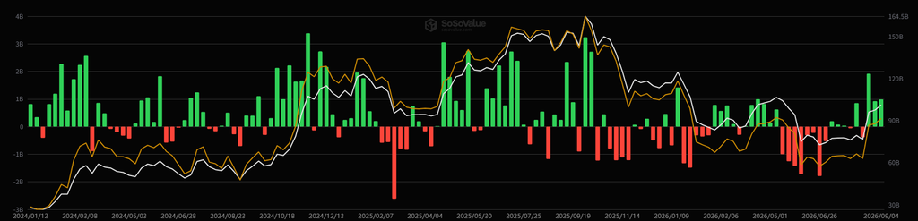 ビットコインETFの流入情報