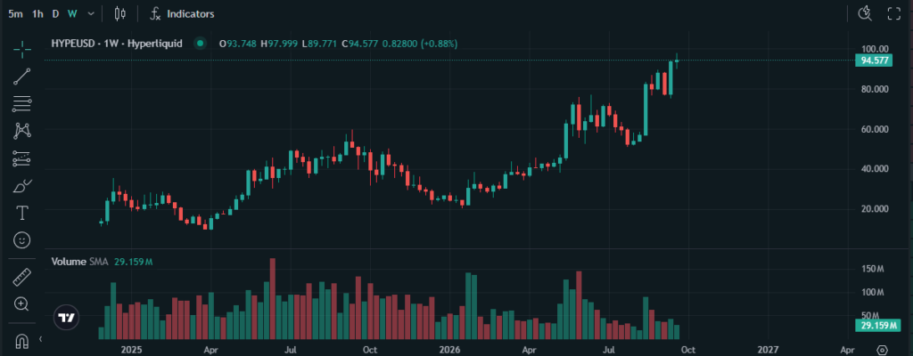HYPEトークンの価格動向