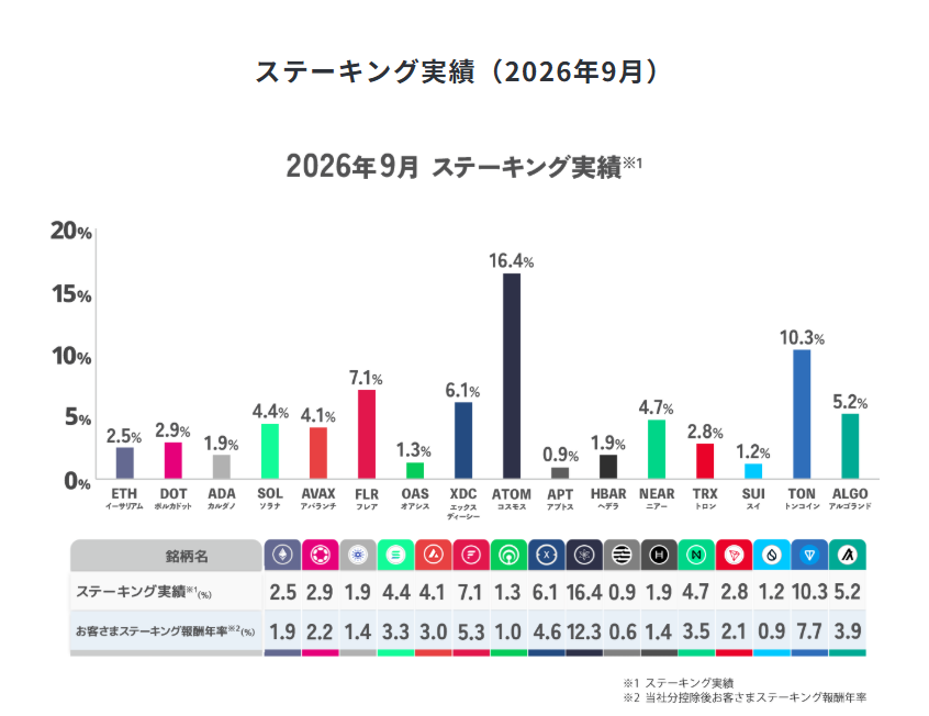 SBI VCトレード