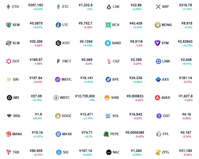 仮想通貨を取引する銘柄を選ぶ