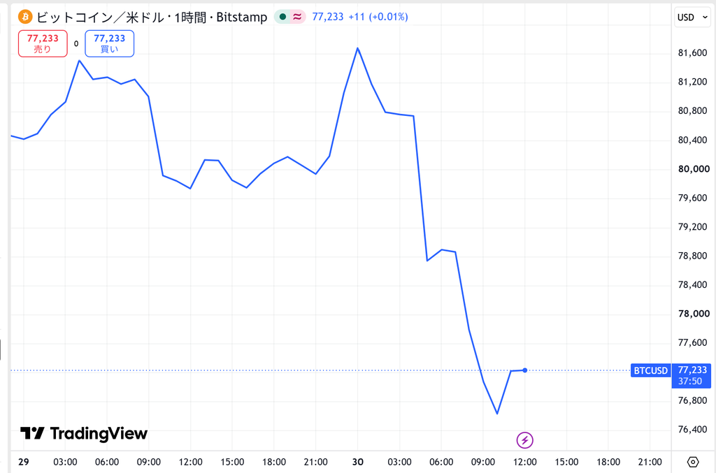 【2026年10月最新】今日の仮想通貨の暴落/下落の原因は？
