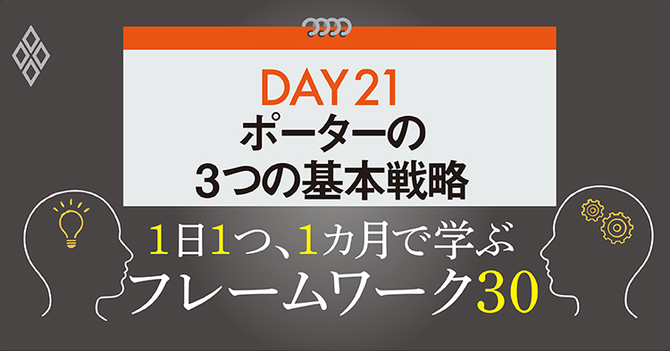 フレームワーク30 DAY21 ポーターの3つの基本戦略