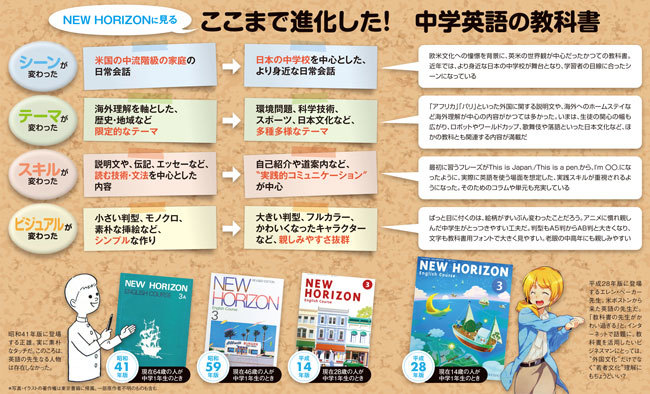 Ascii Jp たった300円の最強英語教材 中学教科書 が 使える 理由