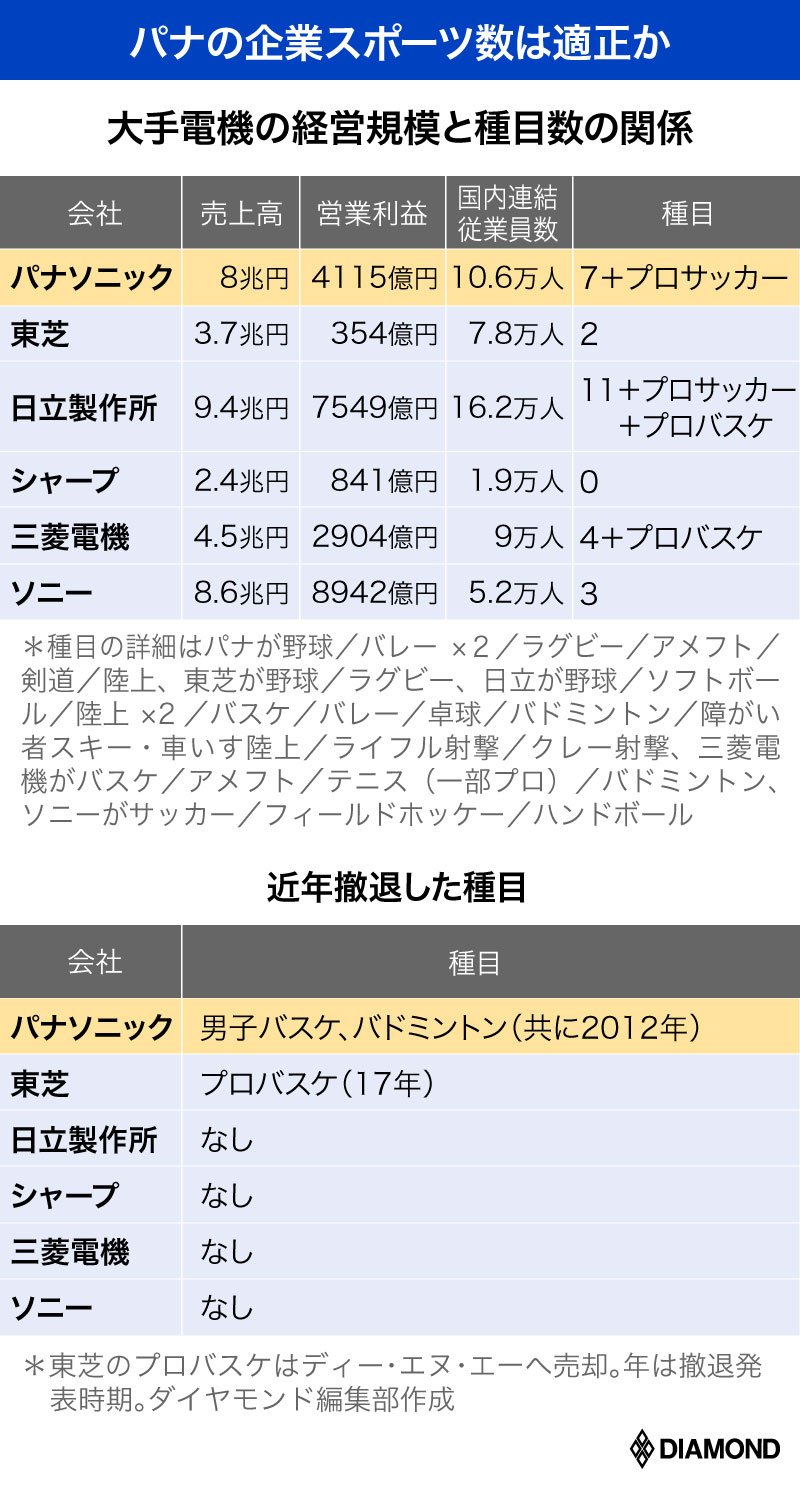 松下電器ホークス 消えた球団買収 30年目の真実 有料記事限定公開 ダイヤモンド オンライン