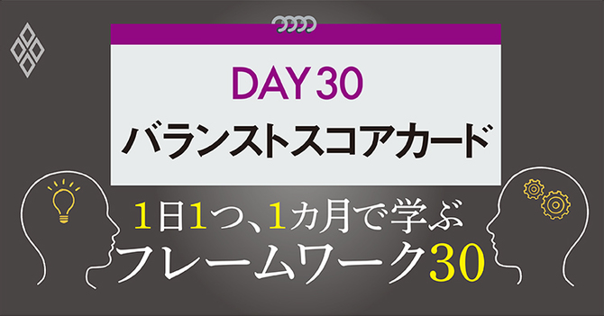 フレームワーク30 DAY30 バランストスコアカード