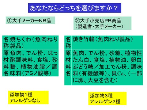 4月から始まる新食品表示 消費者にどんなメリットがある News Amp Analysis ダイヤモンド オンライン