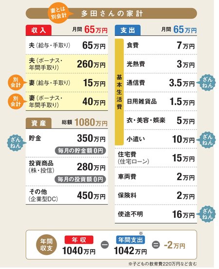 ダイヤモンドzai最新記事 ザイ オンライン