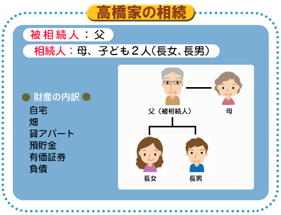 一次相続と二次相続のトータル対策 相続後の実例8 実例でわかる 相続税の完全節税マニュアル ダイヤモンド オンライン