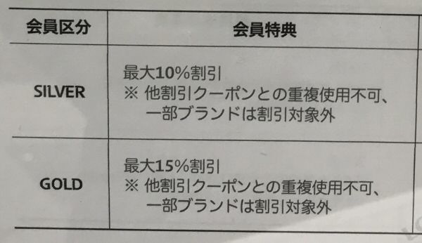 VIPカードの割引率