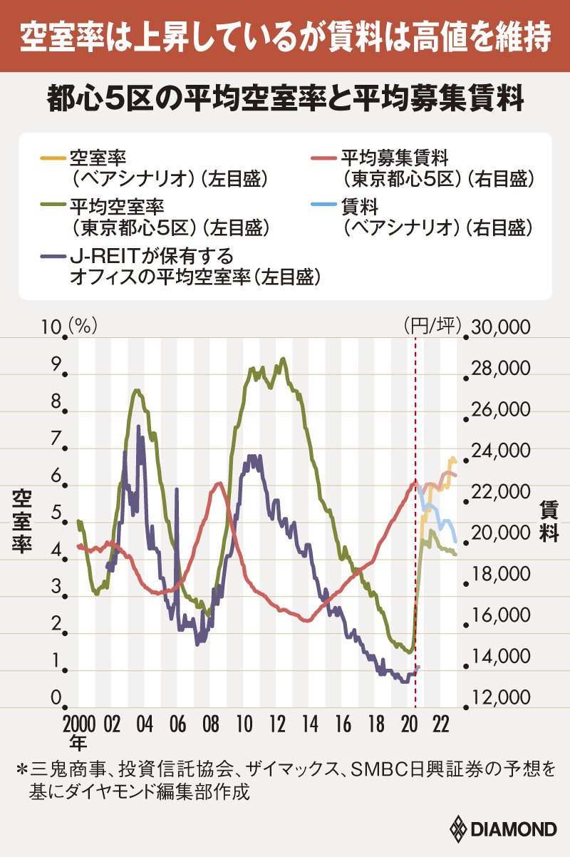 ザイマックス九州 年収