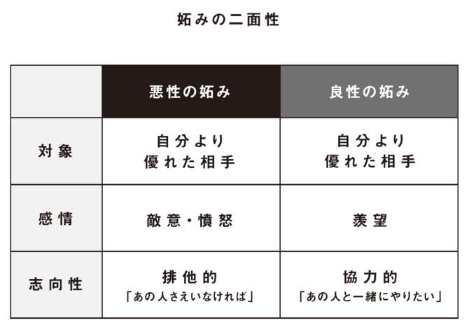 仕事でネガティブな感情をコントロールできる人とそうでない人 決定的な差 武器としての組織心理学 ダイヤモンド オンライン