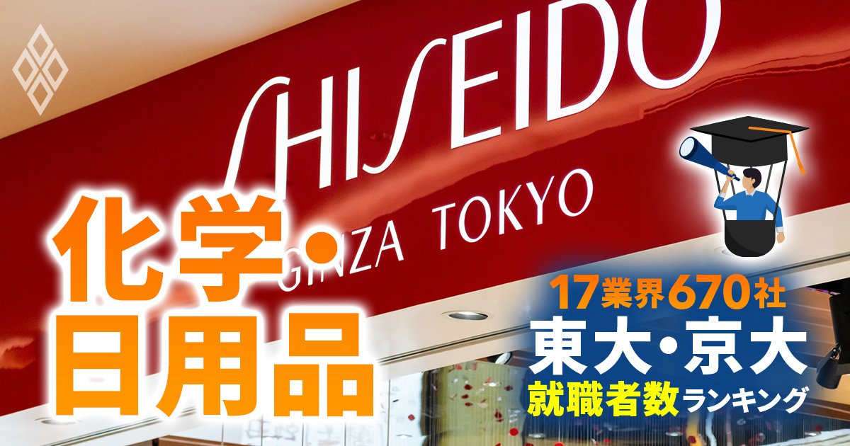 東大・京大生の就職先ランキング【化学・日用品38社】8位資生堂は7人、4位旭化成は23人、1位は？