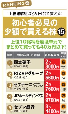 少額で買える株ランキング