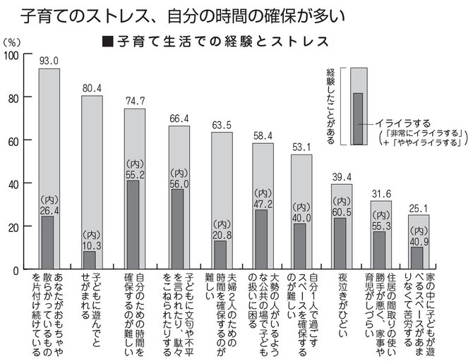 第1回妊娠出産子育て基本調査報告書