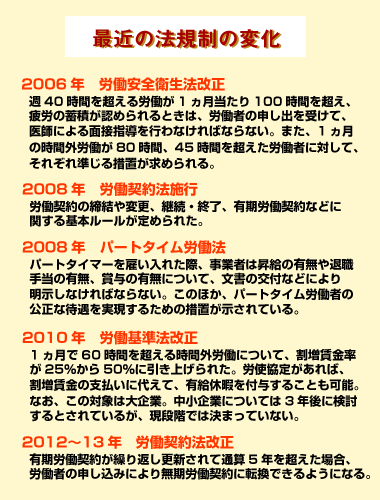 法規制の変化