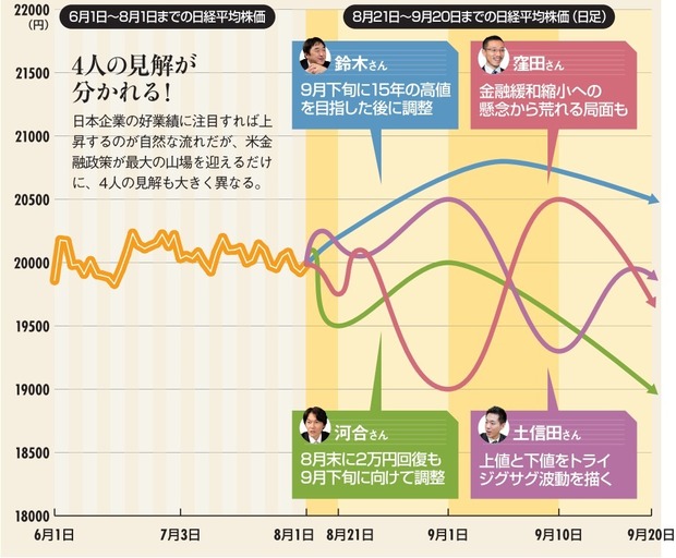 ダイヤモンドzai最新記事 ザイ オンライン