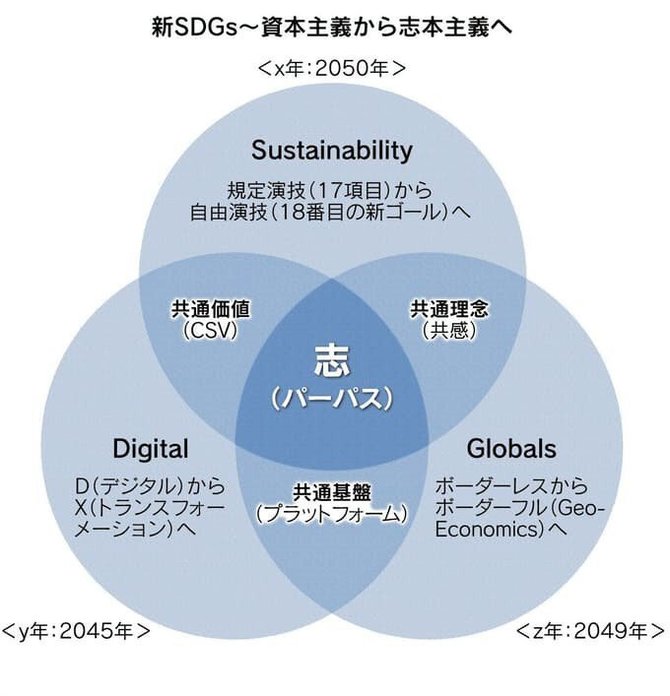 日中がオンラインで議論した アフターコロナ時代の企業経営とcsv News Amp Analysis ダイヤモンド オンライン