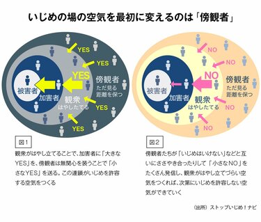 いじめの構造―いじめに見る現代社会と心のひずみ (現代のエスプリ no. 525) いじめの構造―いじめに見る現代社会と心のひずみ (現代の