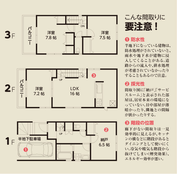 建売住宅の見極め方を考える 住んでから後悔しない建売住宅の最新事情 Dol Plus ダイヤモンド オンライン