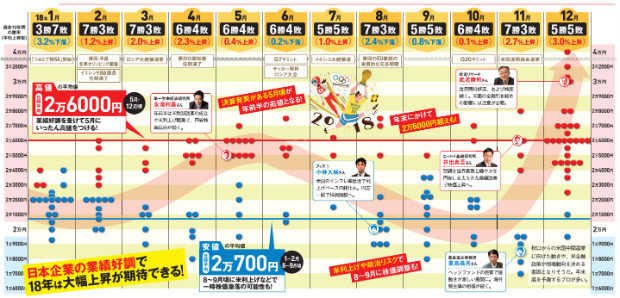 ダイヤモンドzai最新記事 ザイ オンライン