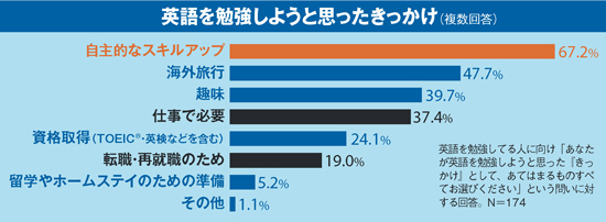 ビジネス英語 広告企画 ダイヤモンド オンライン