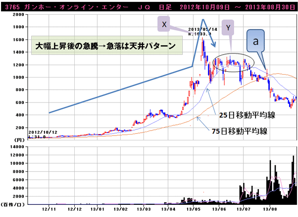 ザイスポ ザイ オンライン