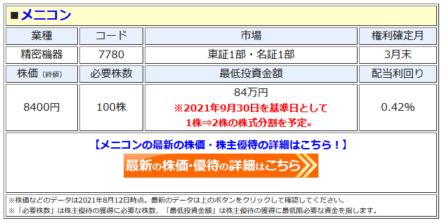 株主優待 新設 変更 廃止 最新ニュース 22年 ザイ オンライン