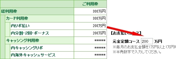 クレジットカードおすすめ最新ニュース 2020年 ザイ オンライン