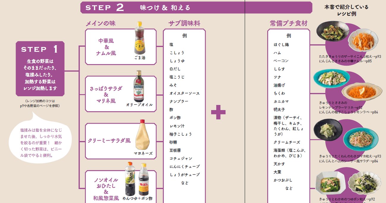 冷蔵庫にあるもので、副菜がパパっと作れるようになる万能ルールとは