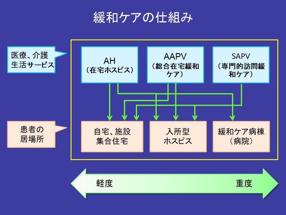 在宅死 を可能にするドイツの緩和ケアから見えた日本の課題 医療 介護 大転換 ダイヤモンド オンライン