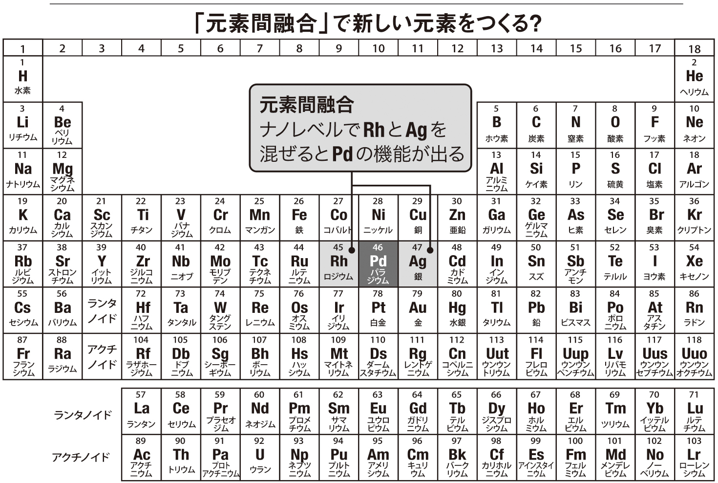 日本の命運を賭けた「現代の錬金術」 | 元素戦略 | ダイヤモンド