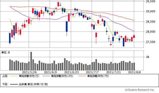 来週の日経平均株価の予想レンジを発表 ザイ オンライン