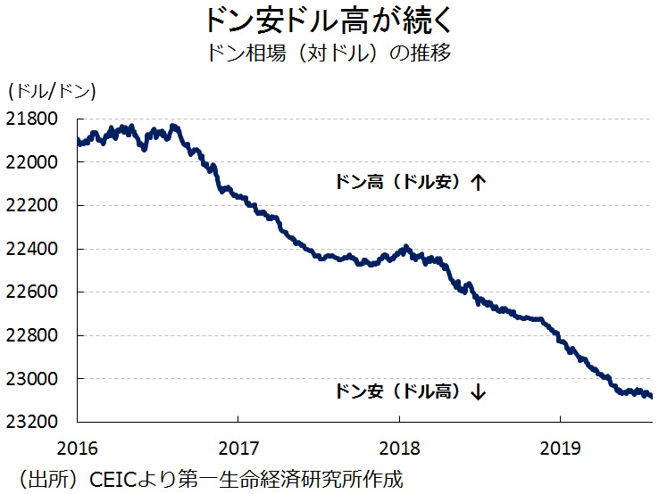 ベトナムは米中摩擦の 漁夫の利 を得続けられるか 西濵徹の新興国スコープ ダイヤモンド オンライン