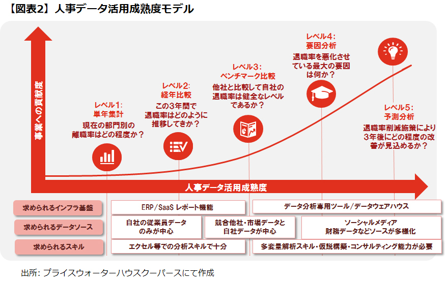 新連載 データ分析が明らかにした従業員の退職と 上司の能力の関係 ビッグデータで人事が変わる ダイヤモンド オンライン