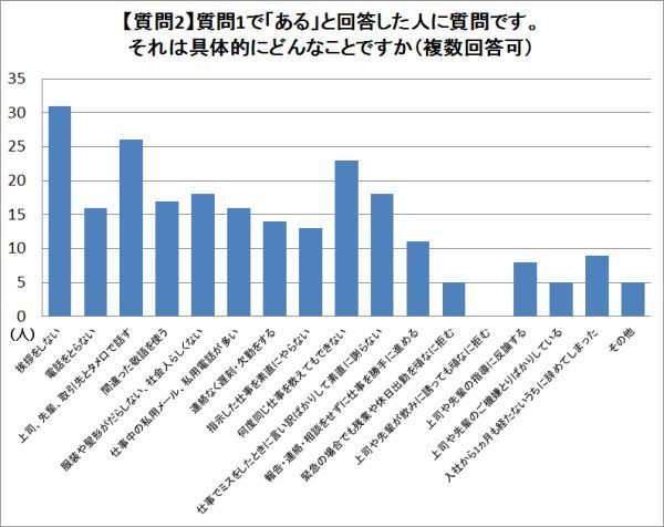 Ascii Jp メディアがあげつらう トンデモ新入社員 のウソとホント