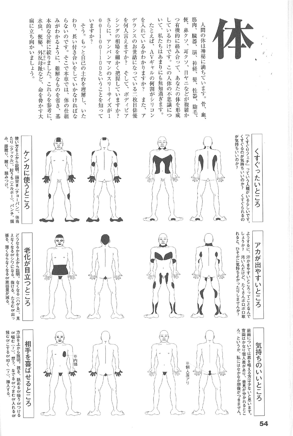 身体の部位と企業の関わり を男女別にして構造的なオチを作ったインフォグラフィック 分類王 石黒謙吾の 発想を広げるインフォグラフィック思考 ダイヤモンド オンライン