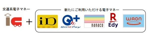 JR東日本の駅ビルや駅ナカで利用できる電子マネー