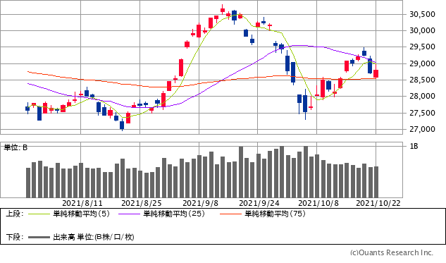 来週の日経平均株価の予想レンジを発表 ザイ オンライン