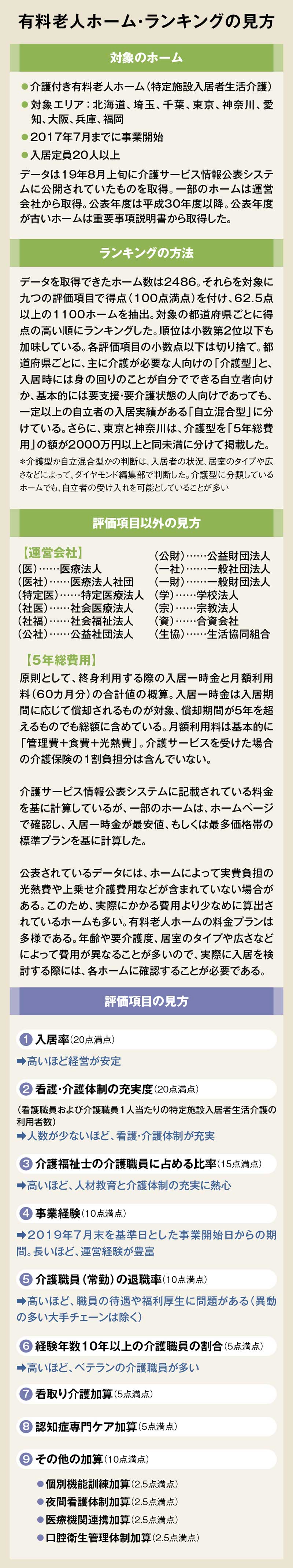 有料老人ホームランキング19 神奈川県 ベスト10 老後に役立つ 有料老人ホームランキング19 ベスト版 ダイヤモンド オンライン