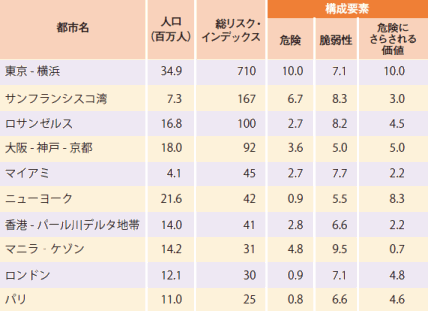 ミュンヘン再保険資料